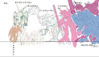 Digimon Xros Wars size comparison